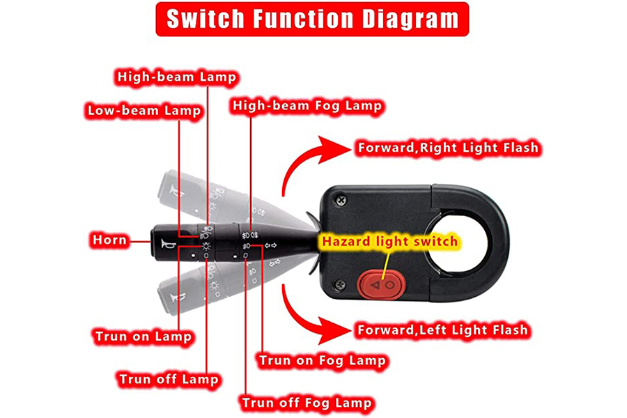 ชุดไฟ LED Deluxe Plus (Fit Club Car Tempo)